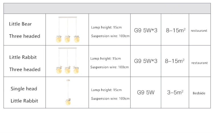 Bedhead chandelier LED boys and girls room bedroom corridor balcony chandelier restaurant master bedroom small chandelier